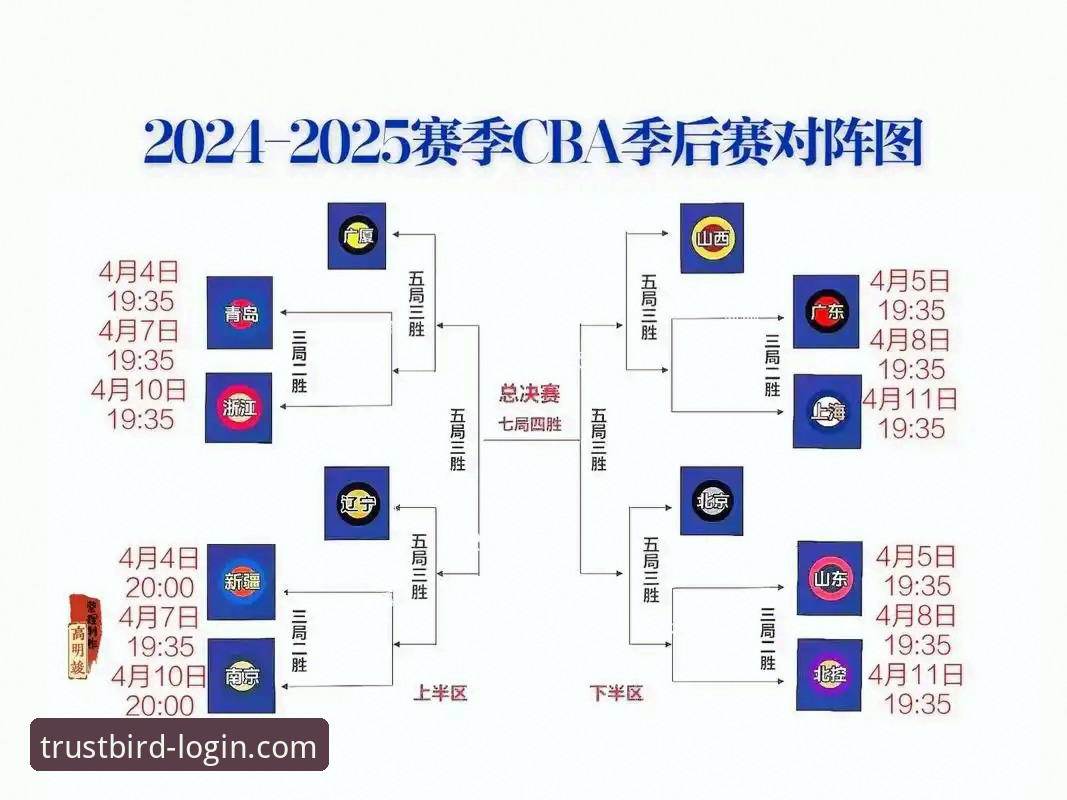 湖人锁定季后赛席位详解：第26次赛区冠军的里程碑与小鸟娱乐平台观赛体验